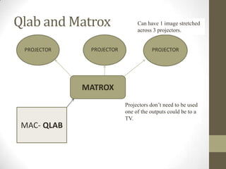 Qlab and Matrox
MAC- QLAB
MATROX
Can have 1 image stretched
across 3 projectors.
Projectors don’t need to be used
one of the outputs could be to a
TV.
 