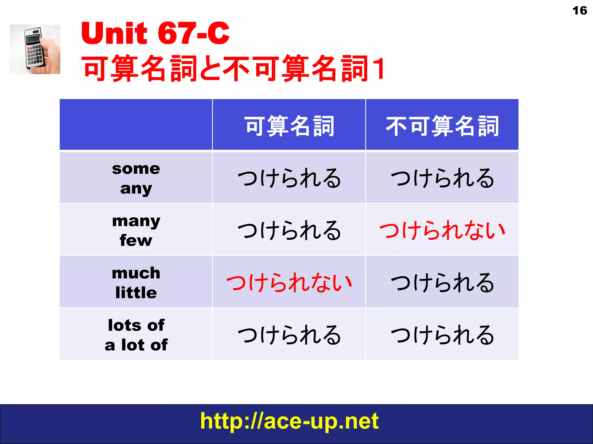 わかる中級英文法 Grammar in Use Unit 67 可算名詞と不可算名詞1 | PPT