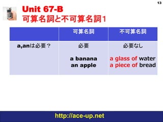 http://ace-up.net
Unit 67-B
可算名詞と不可算名詞１
13
可算名詞 不可算名詞
a,anは必要？ 必要
a banana
an apple
必要なし
a glass of water
a piece of bread
 