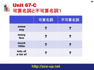 http://ace-up.net
Unit 67-C
可算名詞と不可算名詞１
15
可算名詞 不可算名詞
some
any ? ?
many
few ? ?
much
little ? ?
lots of
a lot of ? ?
 