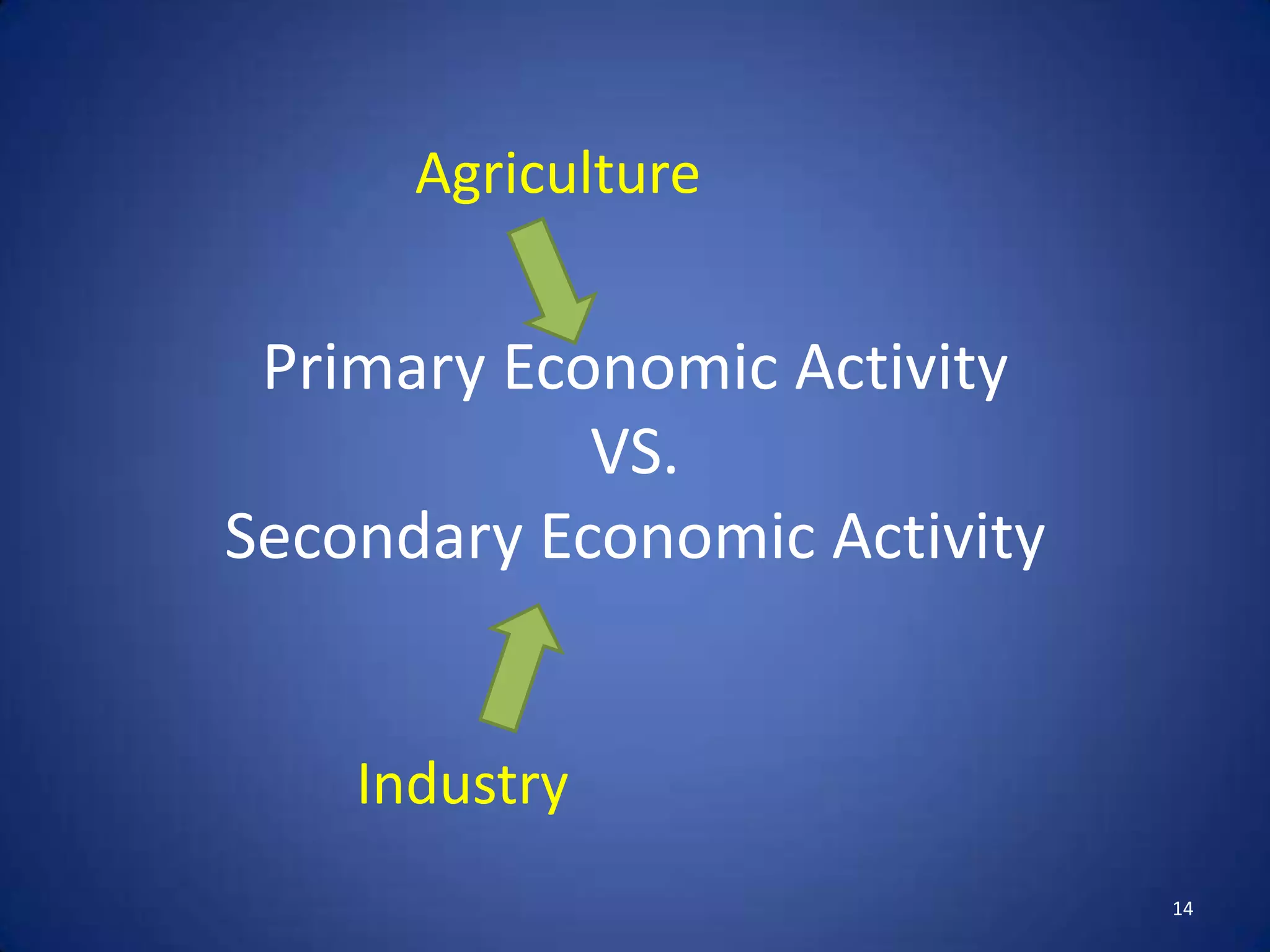 Agriculture


 Primary Economic Activity
            VS.
Secondary Economic Activity


    Industry
                              14
 