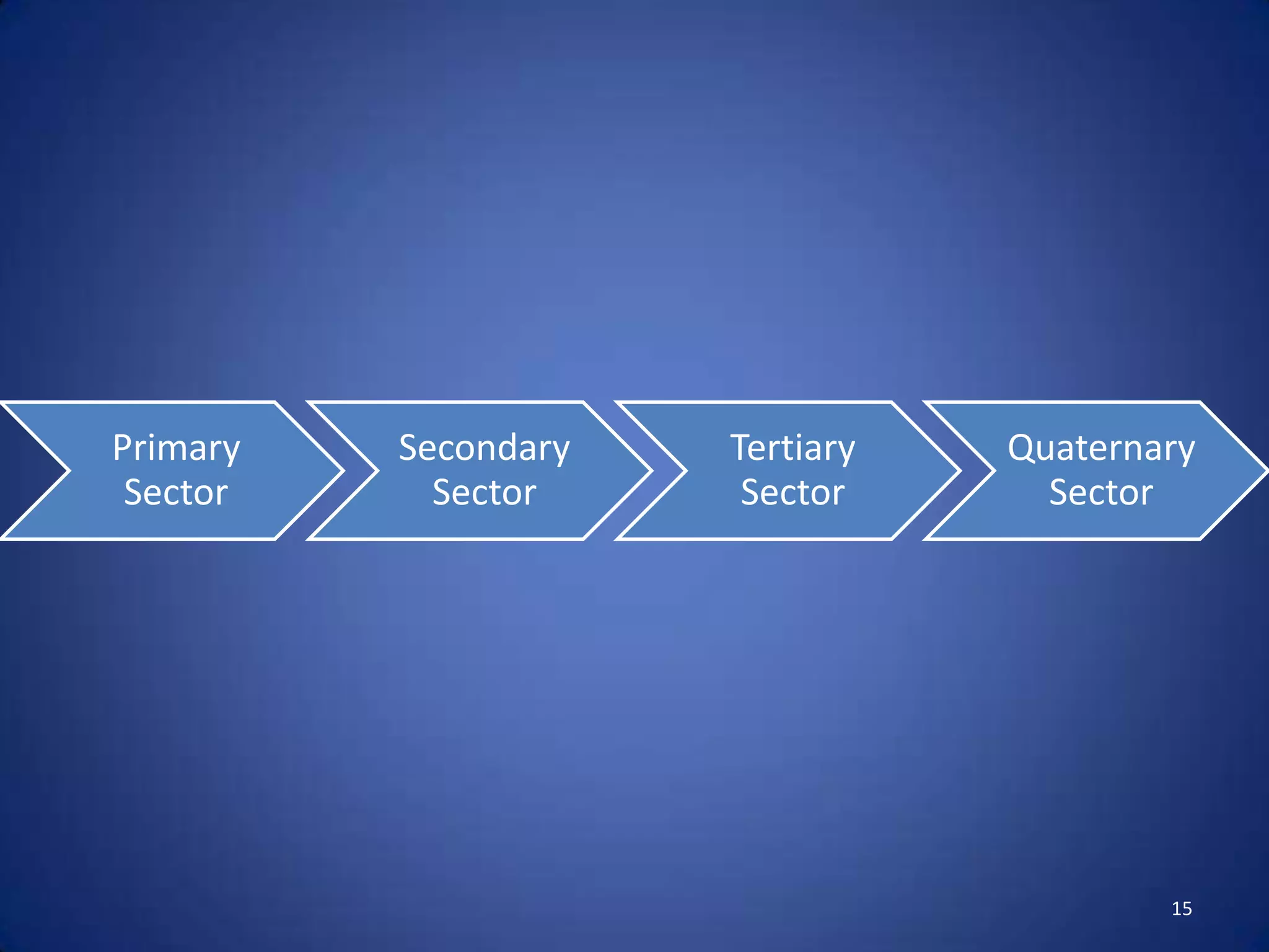 Primary   Secondary   Tertiary   Quaternary
 Sector     Sector     Sector      Sector




                                         15
 