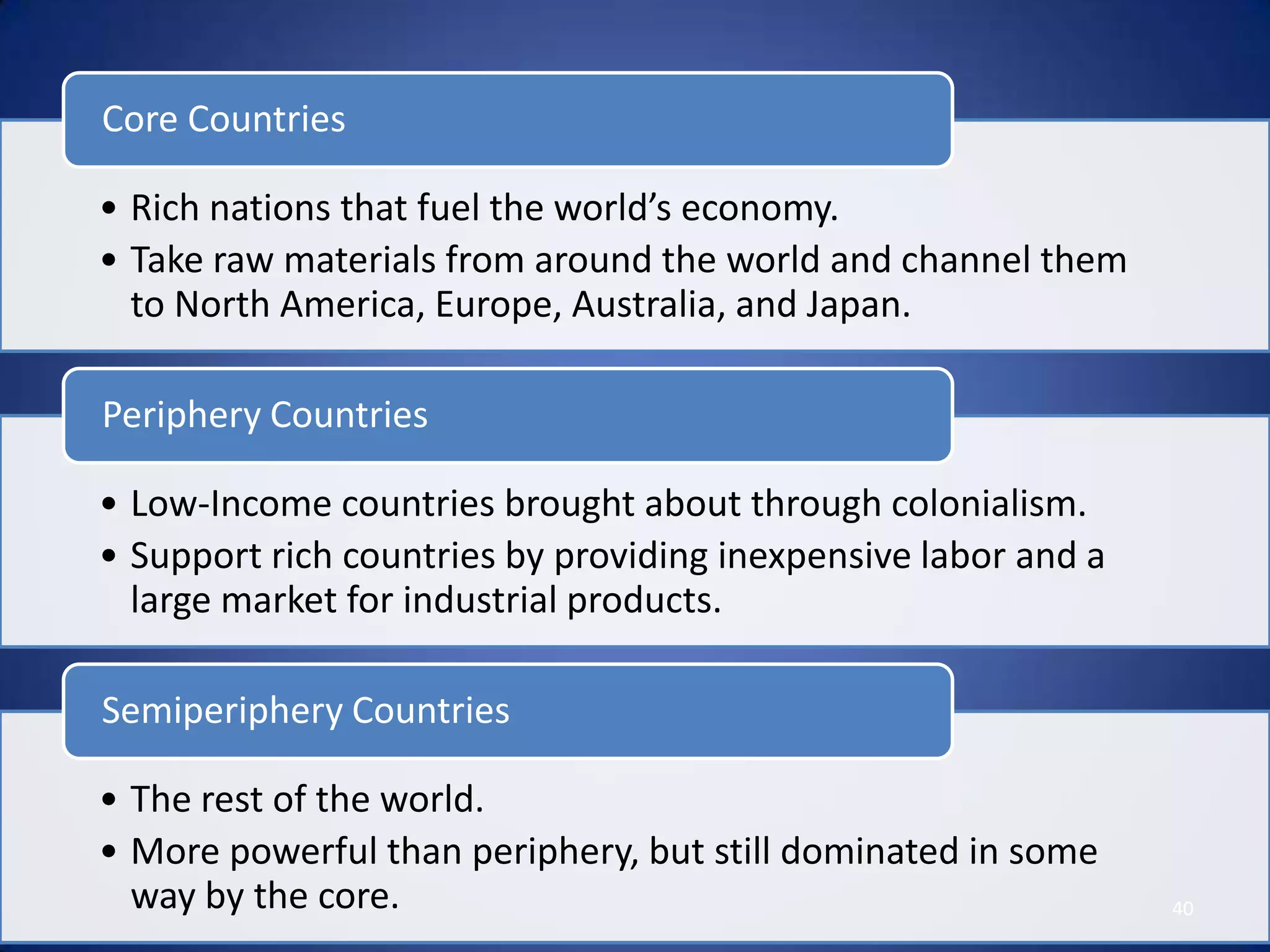 Core Countries

• Rich nations that fuel the world’s economy.
• Take raw materials from around the world and channel them
  to North America, Europe, Australia, and Japan.

Periphery Countries

• Low-Income countries brought about through colonialism.
• Support rich countries by providing inexpensive labor and a
  large market for industrial products.

Semiperiphery Countries

• The rest of the world.
• More powerful than periphery, but still dominated in some
  way by the core.                                              40
 
