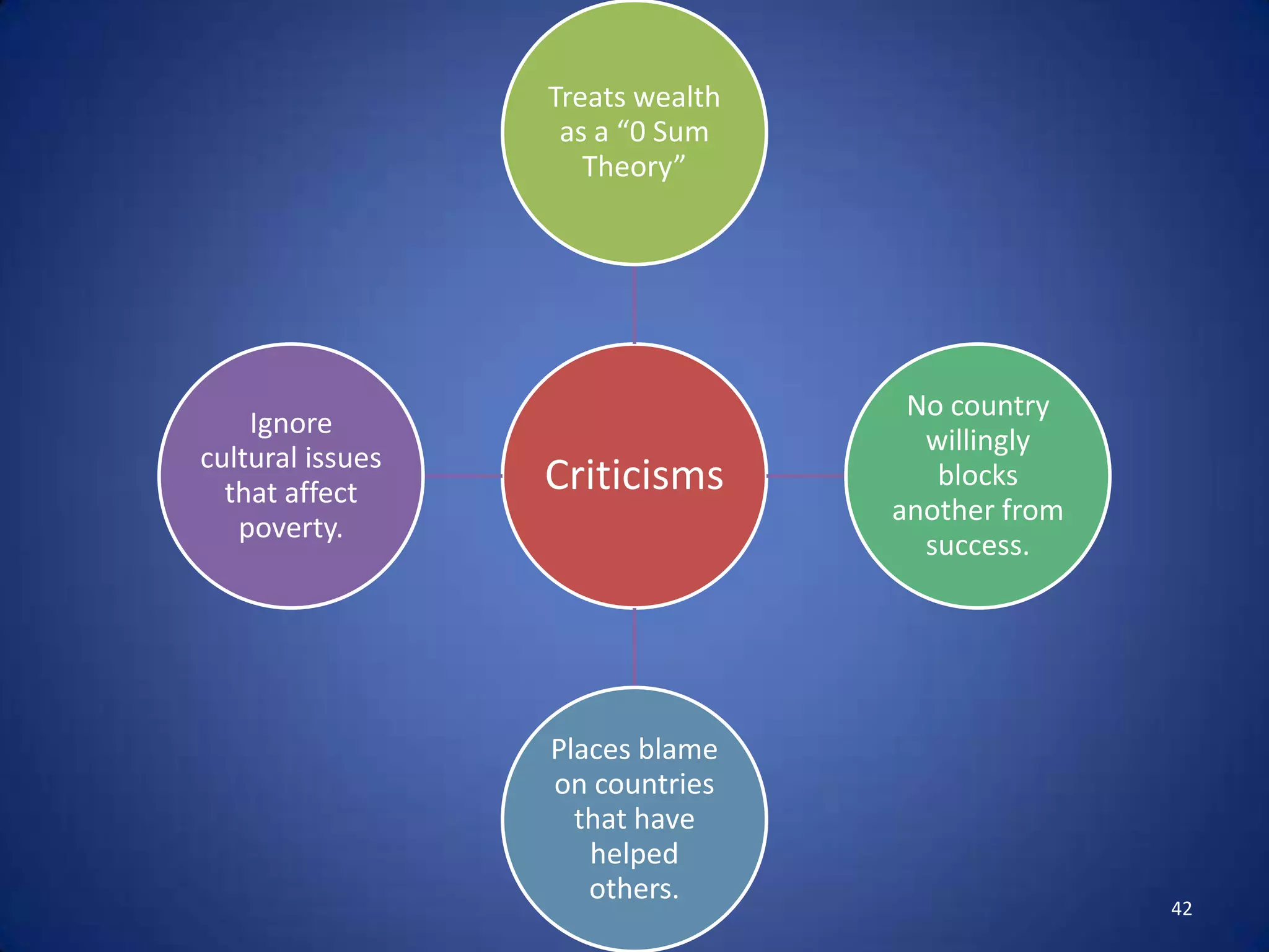 Treats wealth
                   as a “0 Sum
                     Theory”




                                   No country
    Ignore
                                    willingly
cultural issues
  that affect     Criticisms         blocks
                                  another from
   poverty.
                                    success.




                  Places blame
                  on countries
                    that have
                     helped
                     others.
                                                 42
 