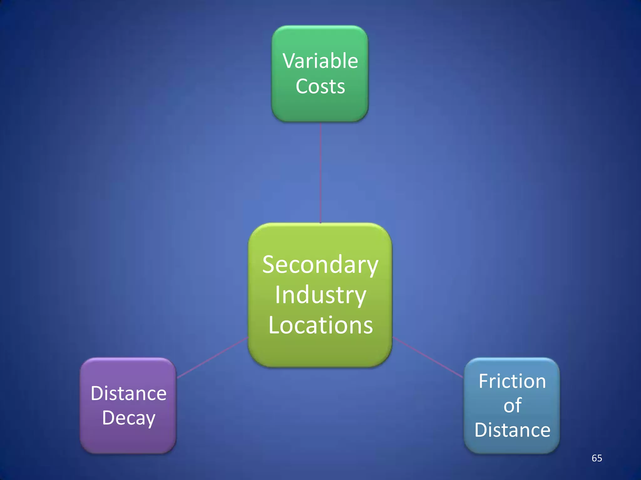 Variable
             Costs




           Secondary
            Industry
           Locations
                       Friction
Distance
                          of
 Decay
                       Distance
                                  65
 
