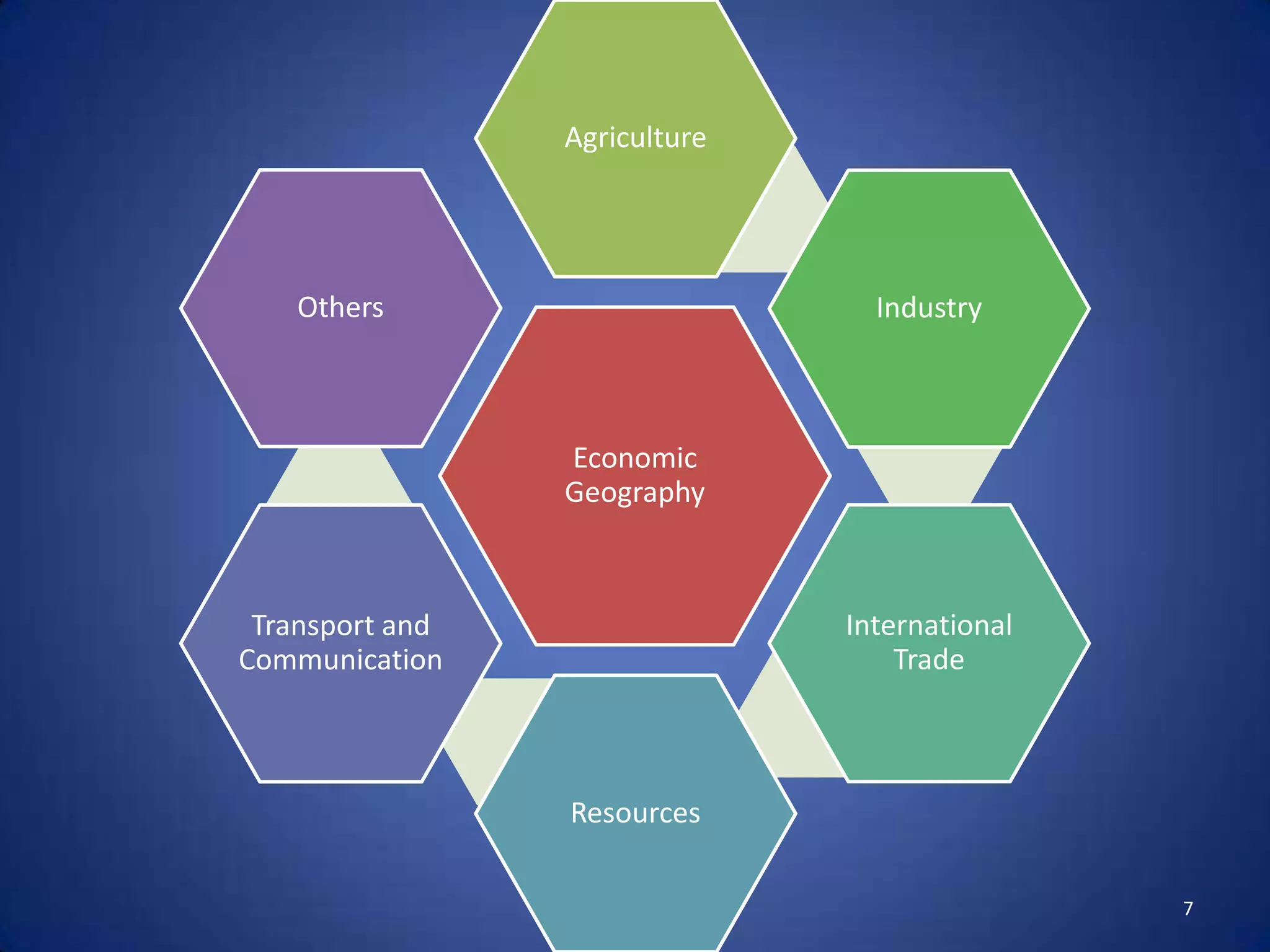 Agriculture




    Others                       Industry



                 Economic
                 Geography



 Transport and                 International
Communication                      Trade



                 Resources

                                               7
 