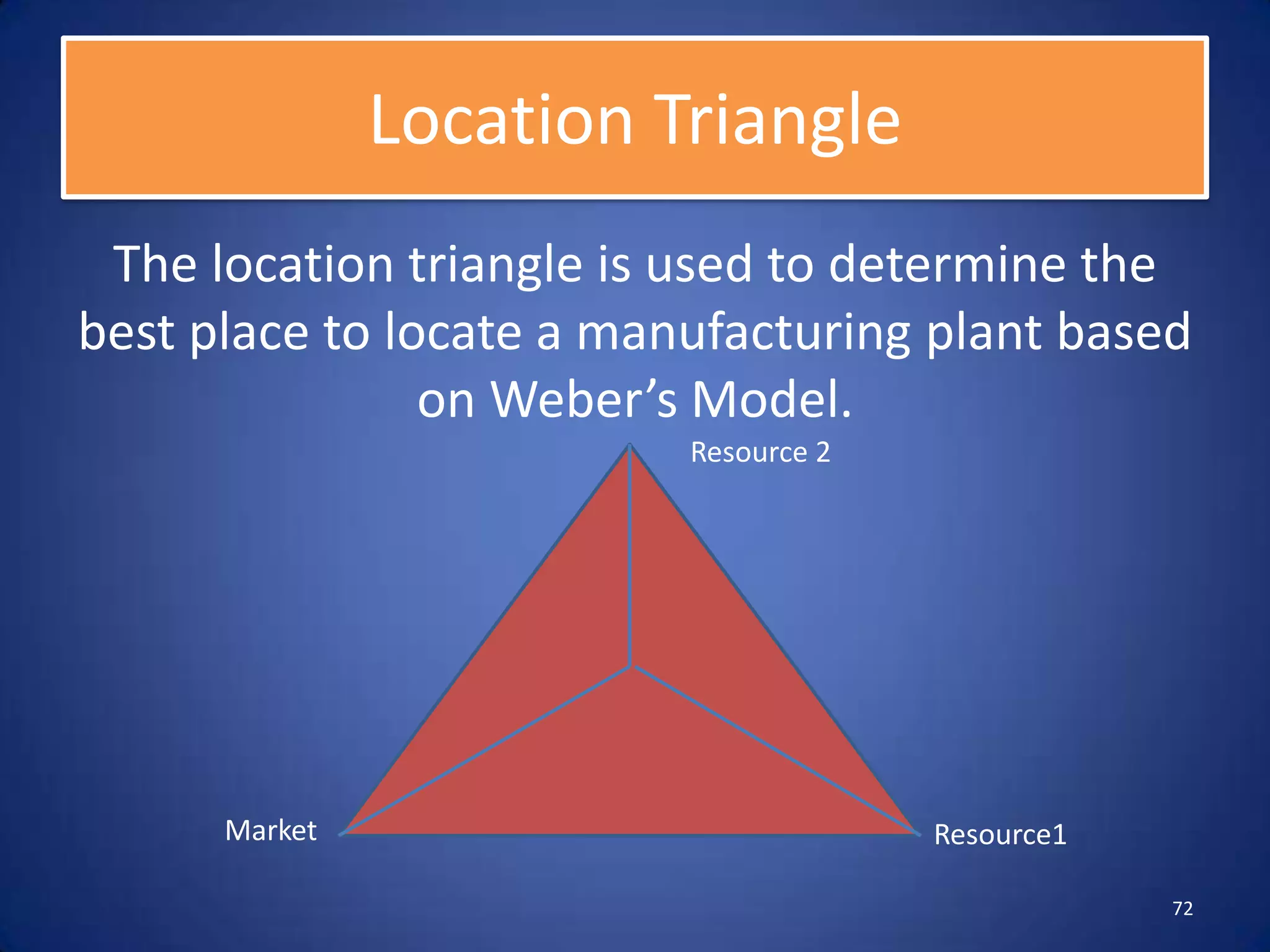 Location Triangle
 The location triangle is used to determine the
best place to locate a manufacturing plant based
                on Weber’s Model.
                          Resource 2




      Market                           Resource1

                                                   72
 