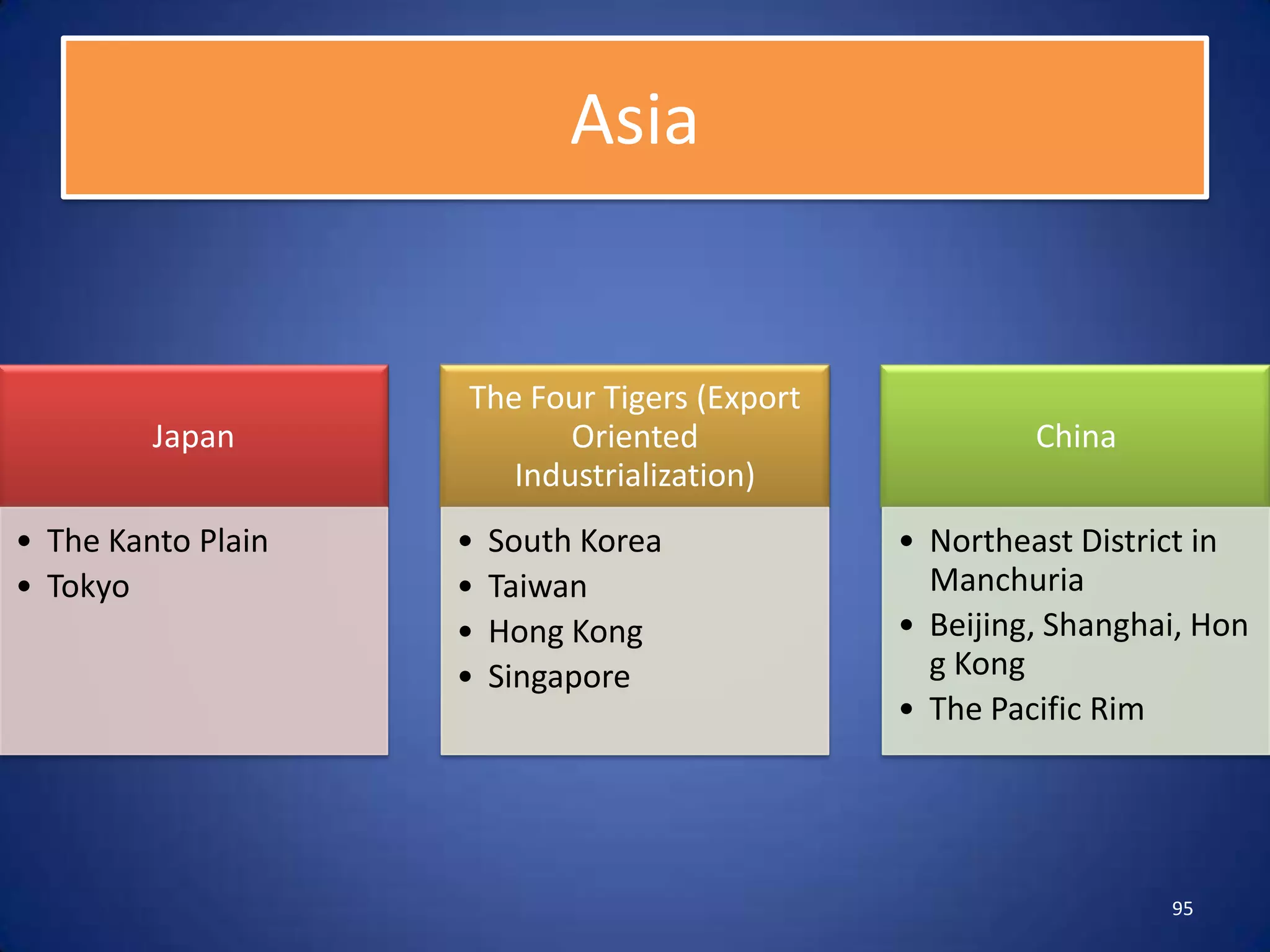 Asia


                    The Four Tigers (Export
         Japan             Oriented                    China
                       Industrialization)
• The Kanto Plain   •   South Korea           • Northeast District in
• Tokyo             •   Taiwan                  Manchuria
                    •   Hong Kong             • Beijing, Shanghai, Hon
                    •   Singapore               g Kong
                                              • The Pacific Rim




                                                                95
 
