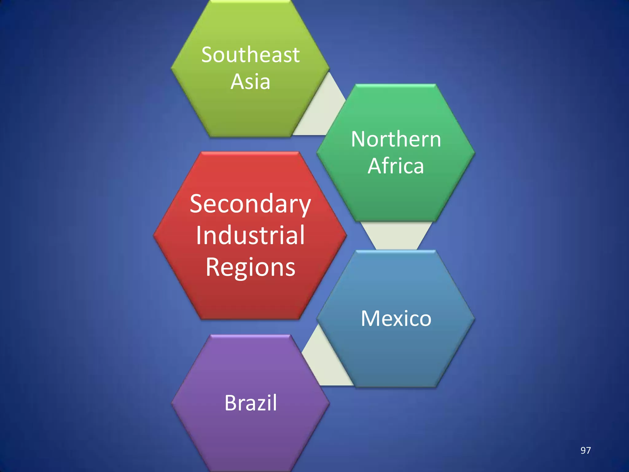 Southeast
  Asia

             Northern
              Africa
Secondary
Industrial
 Regions
             Mexico


  Brazil
                        97
 