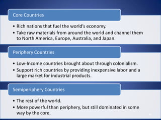 AP Human Geography: Unit 6: Industrialization | PPTX