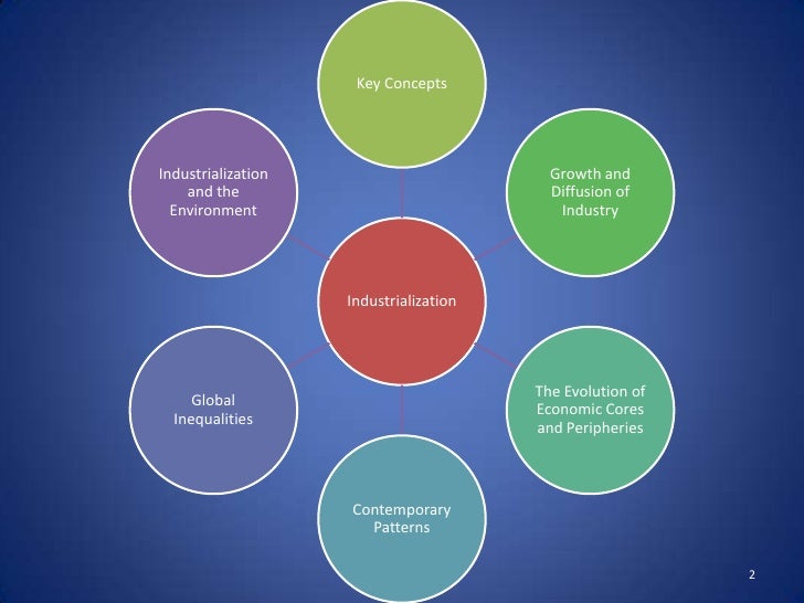 Exles Of Pattern In Human Geography | ap human geography unit 6 industrialization Exles Of Pattern In Human Geography | ap human geography unit 6 industrialization