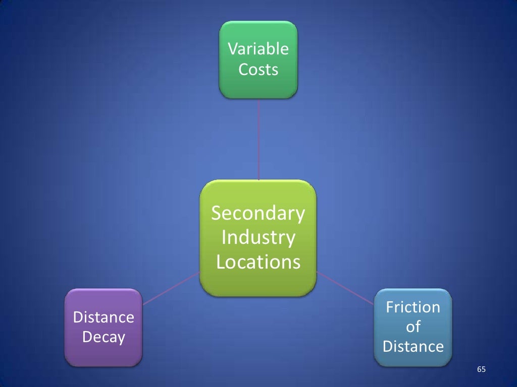 AP Human Geography Unit 6 Industrialization