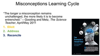 Life Misconceptions Unit 6_ADDRESSING MISCONCEPTIONS IN LIFE SCIENCES.pptx