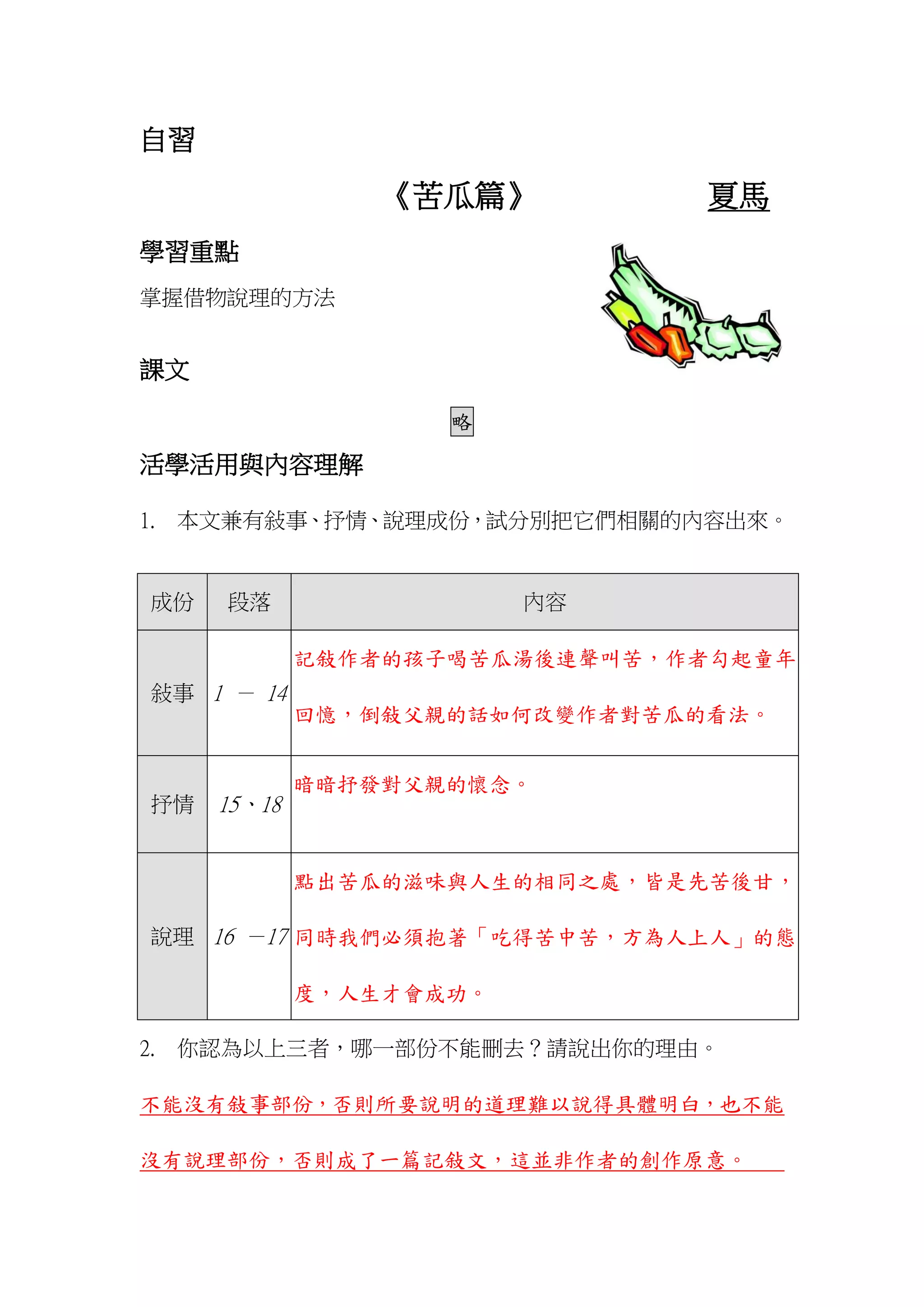 自習
《苦瓜篇》 夏馬
學習重點
掌握借物說理的方法
課文
略
活學活用與內容理解
1. 本文兼有敍事、抒情、說理成份，試分別把它們相關的內容出來。
2. 你認為以上三者，哪一部份不能刪去？請說出你的理由。
不能沒有敍事部份，否則所要說明的道理難以說得具體明白，也不能
沒有說理部份，否則成了一篇記敍文，這並非作者的創作原意。
成份 段落 內容
敍事 1 － 14
記敍作者的孩子喝苦瓜湯後連聲叫苦，作者勾起童年
回憶，倒敍父親的話如何改變作者對苦瓜的看法。
抒情 15、18
暗暗抒發對父親的懷念。
說理 16 －17
點出苦瓜的滋味與人生的相同之處，皆是先苦後甘，
同時我們必須抱著「吃得苦中苦，方為人上人」的態
度，人生才會成功。
 