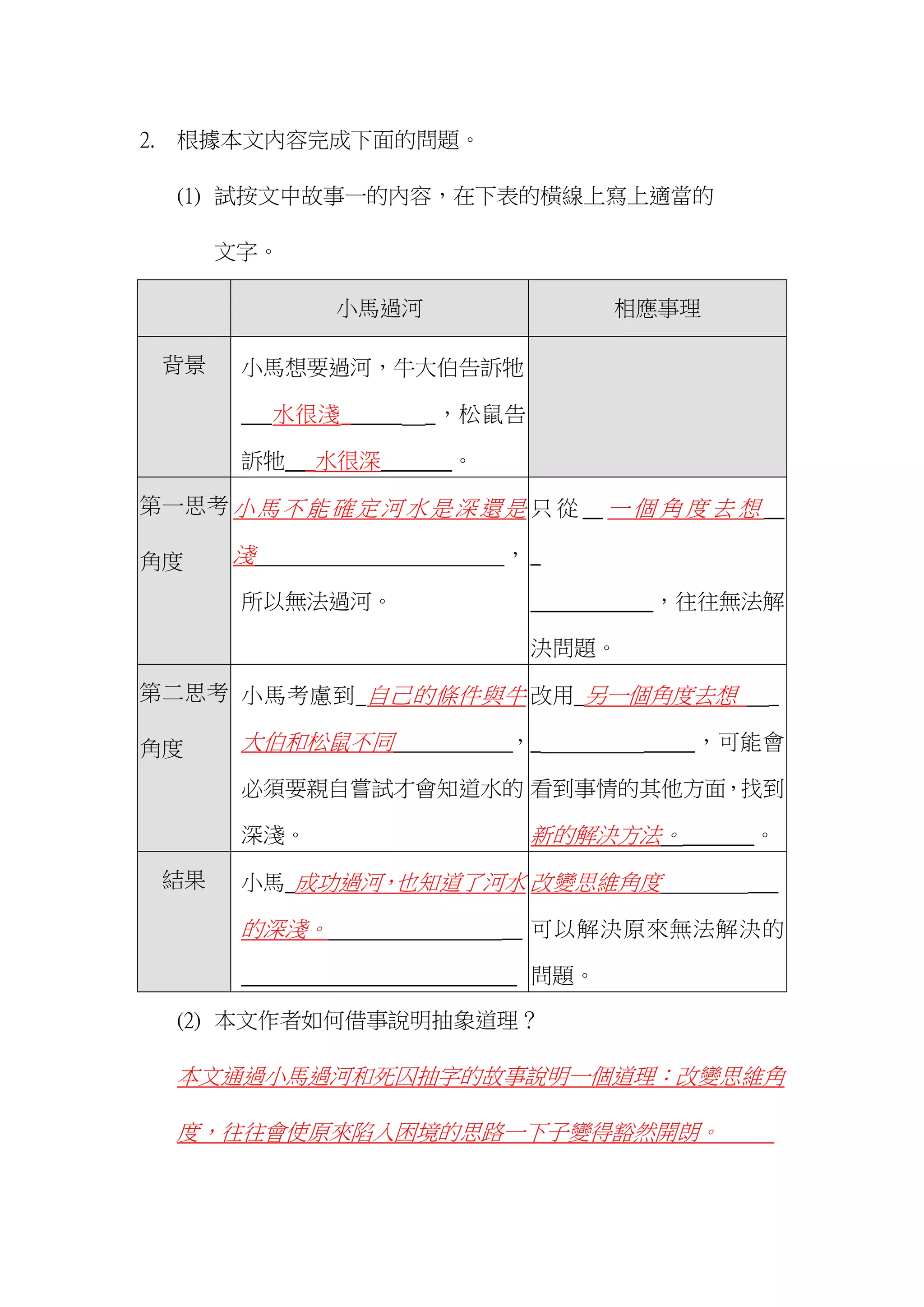 2. 根據本文內容完成下面的問題。
(1) 試按文中故事一的內容，在下表的橫線上寫上適當的
文字。
小馬過河 相應事理
背景 小馬想要過河，牛大伯告訴牠
___水很淺______ _，松鼠告
訴牠___水很深_______。
第一思考
角度
小馬不能確定河水是深還是
淺 ，
所以無法過河。
只 從 __ 一 個 角 度 去 想 __
_
____________，往往無法解
決問題。
第二思考
角度
小馬考慮到_自己的條件與牛
大伯和松鼠不同 ，
必須要親自嘗試才會知道水的
深淺。
改用_另一個角度去想 _
_ _____，可能會
看到事情的其他方面，找到
新的解決方法。_______。
結果 小馬_成功過河，也知道了河水
的深淺。 __
___________________________
改變思維角度 ___
可以解決原來無法解決的
問題。
(2) 本文作者如何借事說明抽象道理？
本文通過小馬過河和死囚抽字的故事說明一個道理：改變思維角
度，往往會使原來陷入困境的思路一下子變得豁然開朗。
 