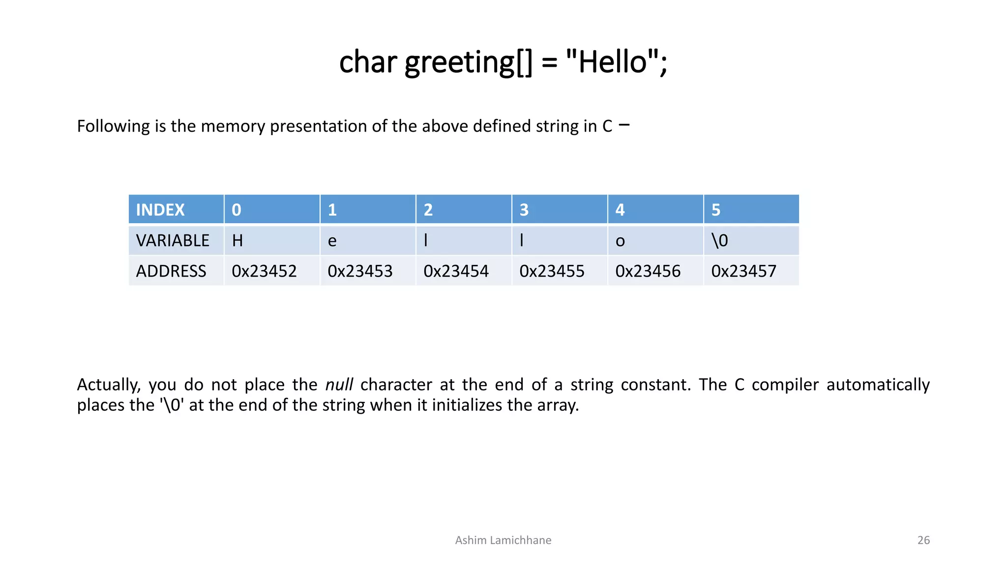 char greeting[] = "Hello";
Following is the memory presentation of the above defined string in C −
Actually, you do not place the null character at the end of a string constant. The C compiler automatically
places the '0' at the end of the string when it initializes the array.
Ashim Lamichhane 26
INDEX 0 1 2 3 4 5
VARIABLE H e l l o 0
ADDRESS 0x23452 0x23453 0x23454 0x23455 0x23456 0x23457
 