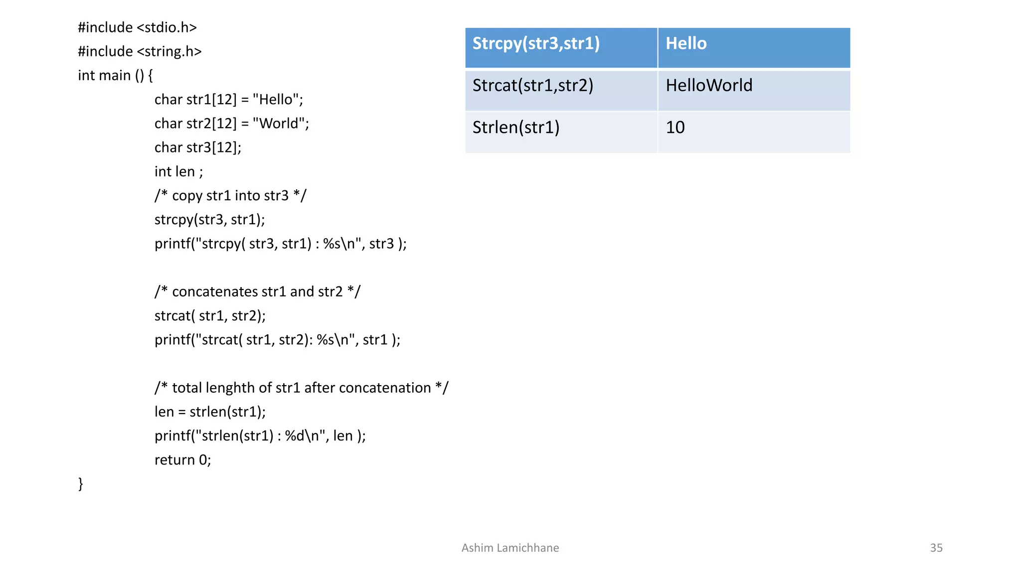 #include <stdio.h>
#include <string.h>
int main () {
char str1[12] = "Hello";
char str2[12] = "World";
char str3[12];
int len ;
/* copy str1 into str3 */
strcpy(str3, str1);
printf("strcpy( str3, str1) : %sn", str3 );
/* concatenates str1 and str2 */
strcat( str1, str2);
printf("strcat( str1, str2): %sn", str1 );
/* total lenghth of str1 after concatenation */
len = strlen(str1);
printf("strlen(str1) : %dn", len );
return 0;
}
Ashim Lamichhane 35
Strcpy(str3,str1) Hello
Strcat(str1,str2) HelloWorld
Strlen(str1) 10
 