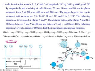 1. A shaft carries four masses A, B, C and D of magnitude 200 kg, 300 kg, 400 kg and 200
kg respectively and revolving at radii 80 mm, 70 mm, 60 mm and 80 mm in planes
measured from A at 300 mm, 400 mm and 700 mm. The angles between the cranks
measured anticlockwise are A to B 45°, B to C 70° and C to D 120°. The balancing
masses are to be placed in planes X and Y. The distance between the planes A and X is
100 mm, between X and Y is 400 mm and between Y and D is 200 mm. If the balancing
masses revolve at a radius of 100 mm, find their magnitudes and angular positions.
Given : mA = 200 kg ; mB = 300 kg ; mC = 400 kg ;mD = 200 kg ,rA = 80 mmv= 0.08m ; rB =
70 mm = 0.07 m ; rC = 60 mm = 0.06 m ; rD = 80 mm = 0.08 m ; rX = rY = 100 mm = 0.1 m
 