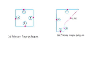Unit 6 Balancing (3).pptx