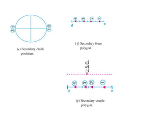 Unit 6 Balancing (3).pptx