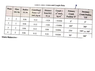 Unit 6 Balancing (3).pptx
