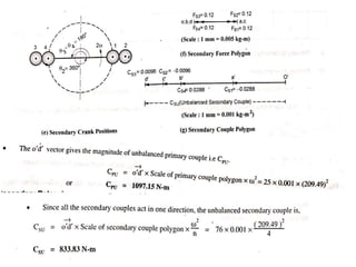 Unit 6 Balancing (3).pptx