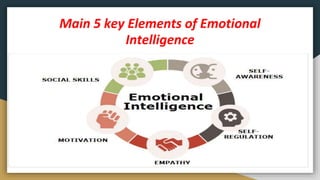 Main 5 key Elements of Emotional
Intelligence
 