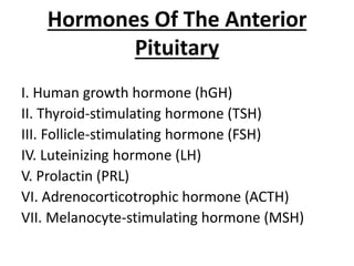 Hormones Of The Anterior
Pituitary
I. Human growth hormone (hGH)
II. Thyroid-stimulating hormone (TSH)
III. Follicle-stimulating hormone (FSH)
IV. Luteinizing hormone (LH)
V. Prolactin (PRL)
VI. Adrenocorticotrophic hormone (ACTH)
VII. Melanocyte-stimulating hormone (MSH)
 