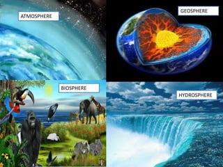 ATMOSPHERE
BIOSPHERE
GEOSPHERE
HYDROSPHERE
 