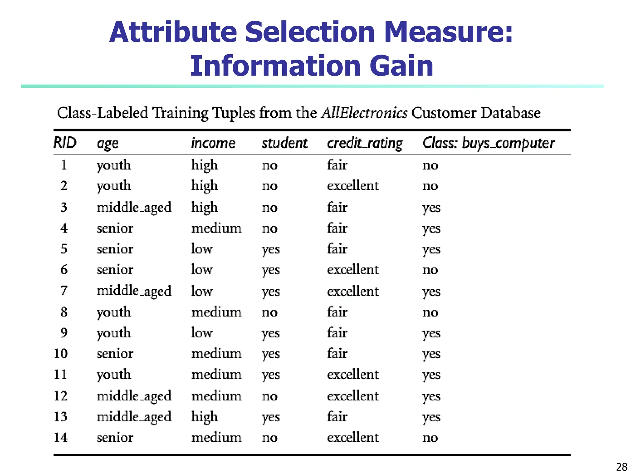 classification in data warehouse and mining | PPT