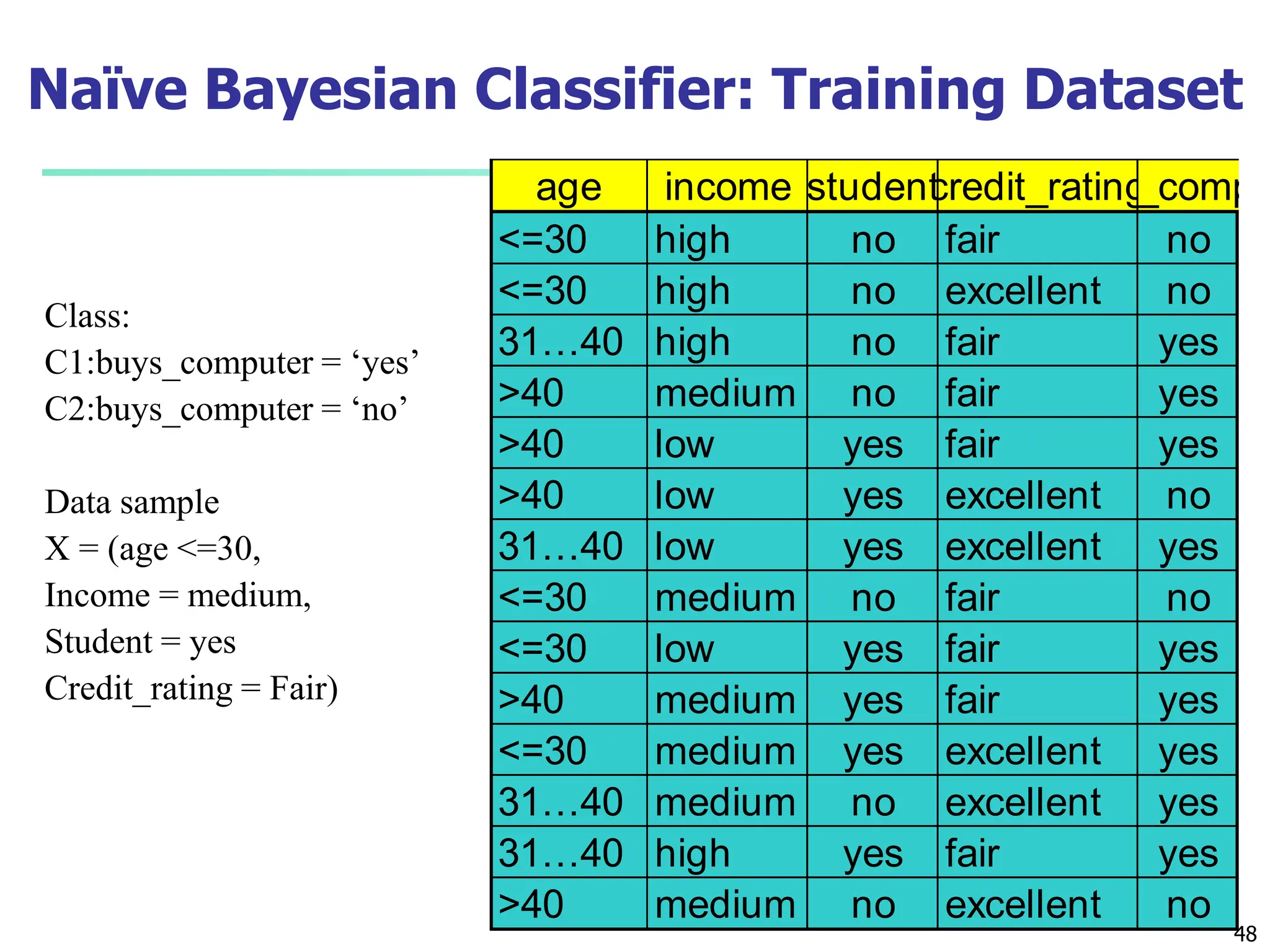 classification in data warehouse and mining | PPT