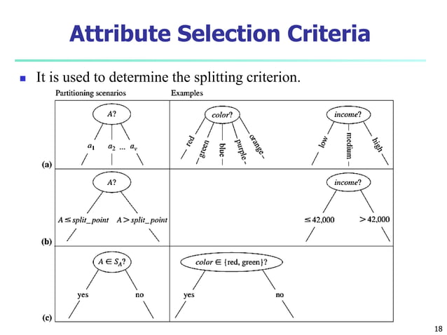 classification in data warehouse and mining | PPT