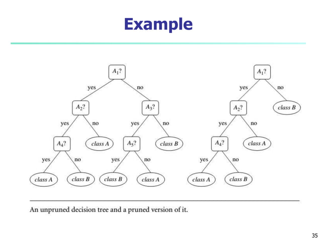 classification in data warehouse and mining | PPT