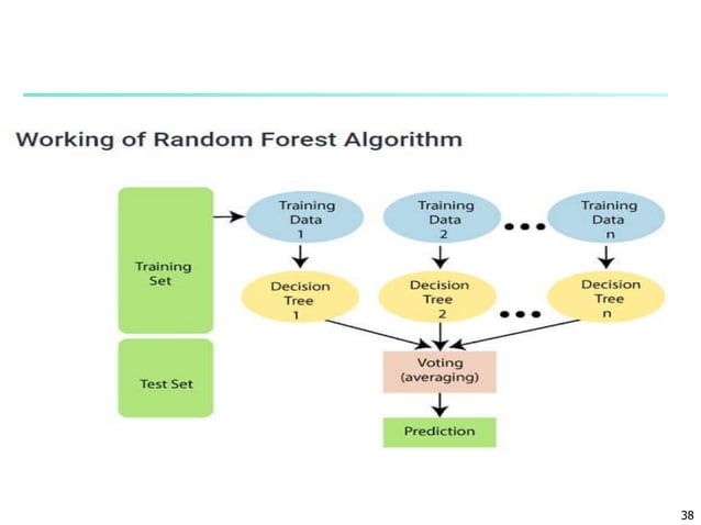 classification in data warehouse and mining | PPT