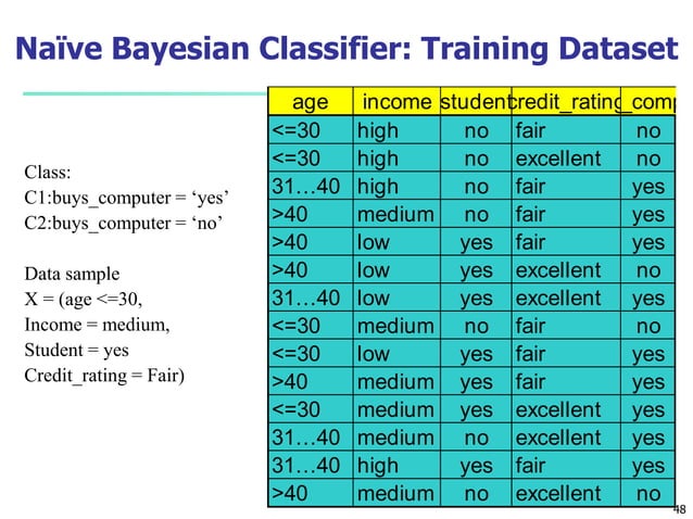 classification in data warehouse and mining | PPT
