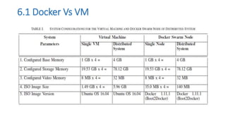6.1 Docker Vs VM
 