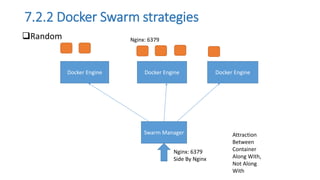 7.2.2 Docker Swarm strategies
Random
Docker Engine
Docker Engine Docker Engine
Swarm Manager
Nginx: 6379
Nginx: 6379
Side By Nginx
Attraction
Between
Container
Along With,
Not Along
With
 