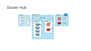 Docker Hub
 