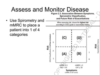 Assess and Monitor Disease
• Use Spirometry and
mMRC to place a
patient into 1 of 4
categories
 