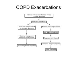 COPD Exacerbations
 