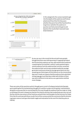 In thiscategoryfor the surveyIwantedto get
intothe depthsof the audience andfindout
whatkindof fanof the filmtheywere
whethertheywere fansof the franchise fora
longtime or whetherthe audience in
questionare fairlynew tothe genre and
basedon the resultsthat I receiveditwas
drawnbetween
As youcan see inthe resultsforthe exitpoll manypeople
thoughtthat there wasnothingwrongor inappropriate about
the filmbutthat response canvary uponwhatkindof audience
iswatchingthe filmandthat is where Ireallywantedtogeta
variedresponse fromthe audiencethatIsentthe surveybut
the audience thatI sentto were predominantlythe younger
generationandasyou know the youngergenerationare very
acceptingoverthese typesof filmsthatare on the cinemathese
daysand it leadsme to guessthatthe audience thatsubmitted
stronglanguage musthave beenolderwithchildrenof their
ownwitha differentmind-settousas a generationandthat
neverchanges.
These are some of the questionswhichIthoughtwere crucial infindingoutwhatkindof people
were watchingthe filmandwhattheythoughtof it and the numberone thingthatI realizedwhile
doingthe surveywasthat no one dislikedthe filmeventhoughthe audience hadfree reignonliking
or dislikingafilmandit showedme thatthe filmthatthisdirectorhad createdhad wonovernot just
the fans butthe newcomersof the franchise andwiththat itwill broadenhis/herhorizonsforfuture
filmslike thisandnowwiththese results fromall the surveysandall the commentsthatthisdirector
isgoingto receive itwill give thembothinsightandmotivationforthe nextfilmthattheyplanon
making.
 