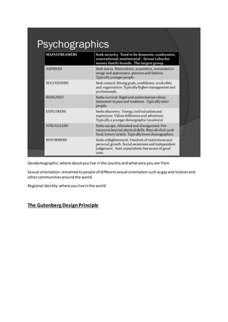 Geodemographic:whereaboutyoulive inthe countryandwhatarea you are from
Sexual orientation:streamedtopeople of differentsexual orientationsuchasgayand lesbianand
othercommunitiesaroundthe world.
Regional identity:where youliveinthe world
The Gutenberg DesignPrinciple
 