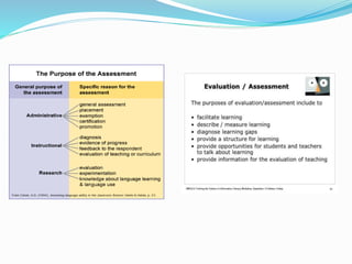 UNIT 6 CURRICULUM ASSESSMENT AND EVALUATION NOTES (1).pptx