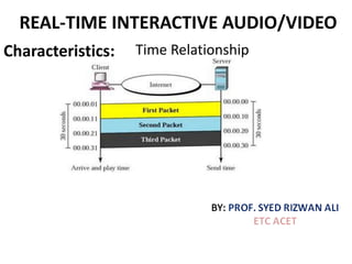 REAL-TIME INTERACTIVE AUDIO/VIDEO
Characteristics: Time Relationship
 