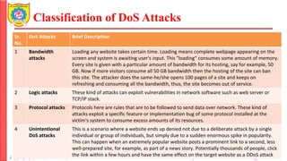 Unit 6_DoS and DDoS_SQL Injection_tools.pdf