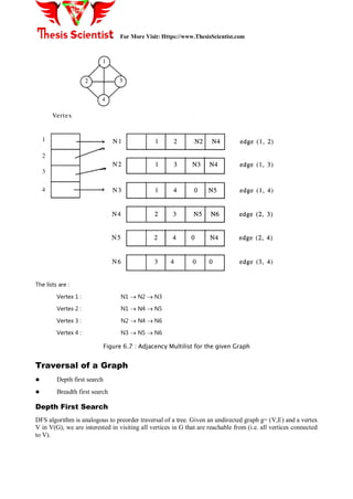 Graph In Ds Graph in Data Structure | PDF