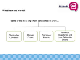 What have we learnt?
Christopher
Columbus
Fernando
Magallanes and
Juan Sebastián
Elcano
Some of the most important conquistadors were…
Francisco
Pizarro
Hernán
Cortés
 