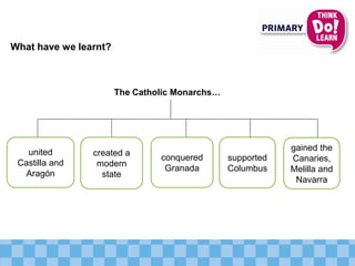 What have we learnt?
united
Castilla and
Aragón
supported
Columbus
The Catholic Monarchs…
conquered
Granada
created a
modern
state
gained the
Canaries,
Melilla and
Navarra
 