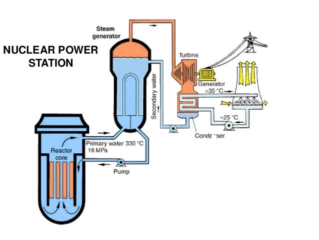 Unit 6 electricitypdf