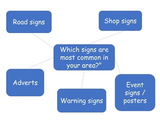 Unit 6 English for life Reading (Entry 3) Signs and labels.pptx